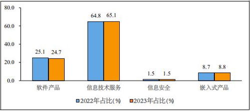 2023中國軟件行業市場規模、運行現狀及銷售模式深度分析