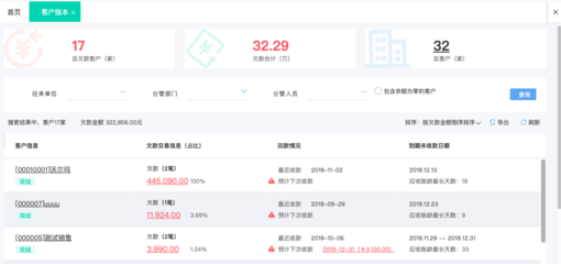 選擇適合工廠的進銷存軟件 提升效率，優化管理