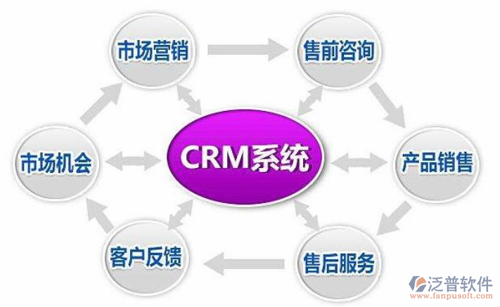 如何選擇適合自己的CRM軟件？外包服務視角下的指南